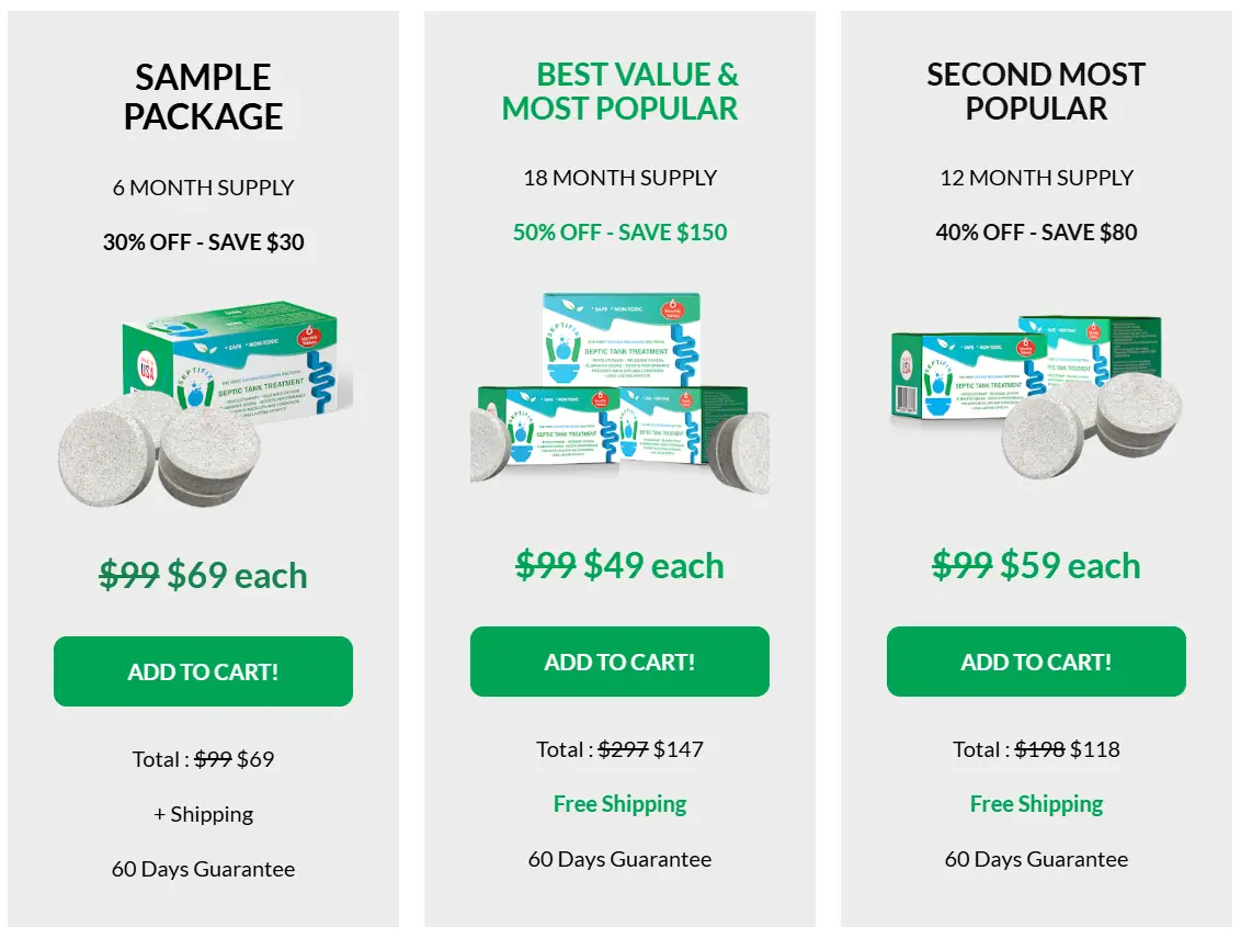 The image shows three pricing options for Septifix septic tank treatment tablets. The Sample Package offers a 6-month supply for $69 (30% off, save $30) plus shipping, with a 60-day guarantee. The Best Value & Most Popular package includes an 18-month supply for $147 total ($49 each, 50% off, save $150) with free shipping and a 60-day guarantee. The Second Most Popular option provides a 12-month supply for $118 total ($59 each, 40% off, save $80), also with free shipping and a 60-day guarantee.